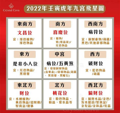 九宮飛星圖2022